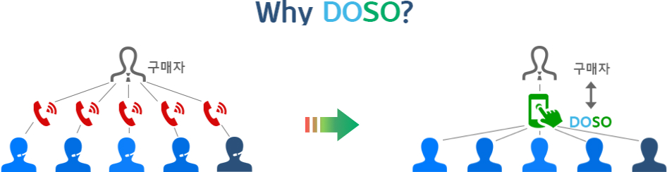 why doso?